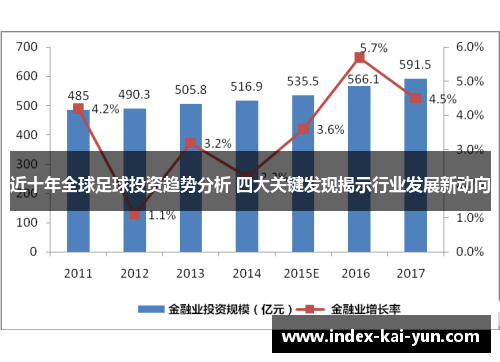 近十年全球足球投资趋势分析 四大关键发现揭示行业发展新动向 近十年全球足球投资趋势分析 四大关键发现揭示行业发展新动向