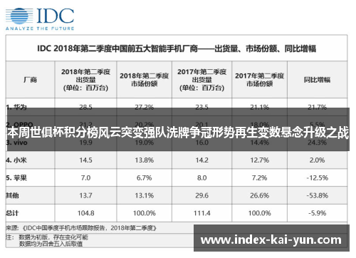 本周世俱杯积分榜风云突变强队洗牌争冠形势再生变数悬念升级之战